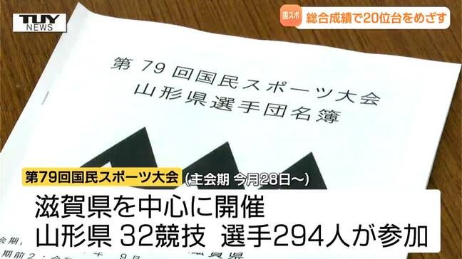総合成績で県として20位台を　国民スポーツ大会出場の山形県代表選手を発表（山形）|TBS NEWS DIG