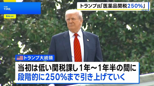トランプ大統領「医薬品関税は250％に」1年から1年半の間に段階的に引き上げ|TBS NEWS DIG