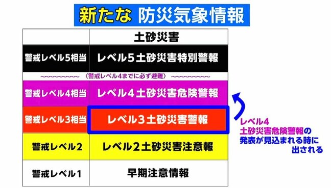新たに運用始まった"新防災気象情報"の仕組みと土砂災害に対する避難の注意点とは|TBS NEWS DIG