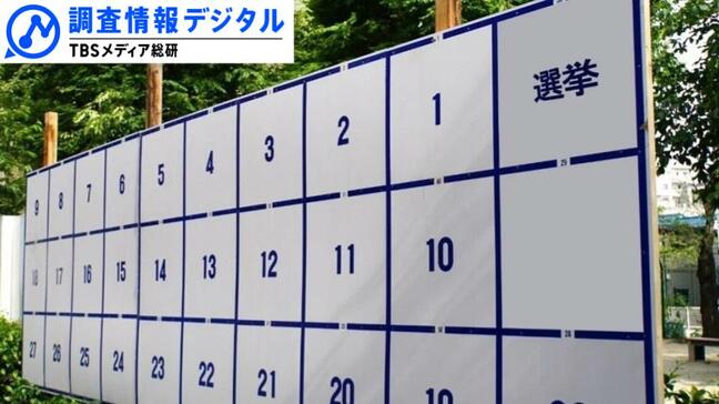 テレビはもっと選挙公約の比較を～SNS全盛時代のテレビの選挙報道を考える（1）～【調査情報デジタル】|TBS NEWS DIG