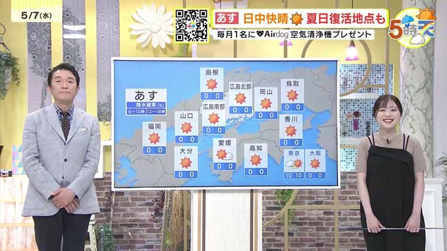 【あす5/8(木)広島天気 】日中は快晴の空が広がる　夜は雲が多めの予想　夏日地点復活の予想|TBS NEWS DIG