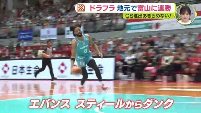 広島ドラゴンフライズ　地元で富山に連勝「ＣＳ進出あきらめない」　|　RCC NEWS | 広島ニュース | RCC中国放送
