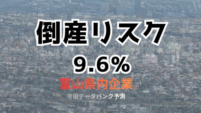 企業 9.6％に倒産リスク…1558社に上る【富山県】製造業でコスト増が深刻化、2025年12月時点の予測発表　帝国データバンク　|　富山のニュース｜天気・防災｜チューリップテレビ