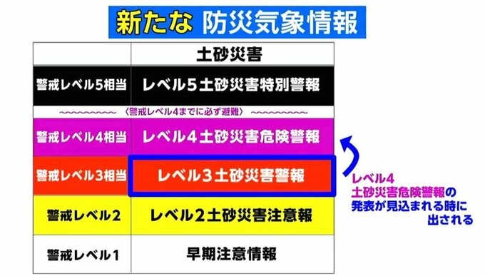 新たに運用始まった"新防災気象情報"の仕組みと土砂災害に対する避難の注意点とは|TBS NEWS DIG