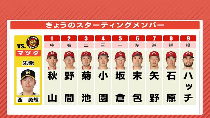 来日初勝利なるか　広島カープ 先発はハッチ　捕手･石原貴規　阪神戦（マツダスタジアム 5月23日）　|　RCC NEWS | 広島ニュース | RCC中国放送