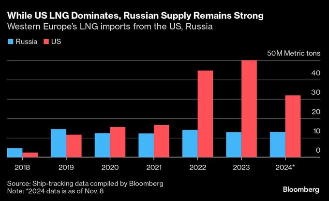 欧州委員長、米国産ＬＮＧの輸入拡大示唆－ロシア産消費削減に向け