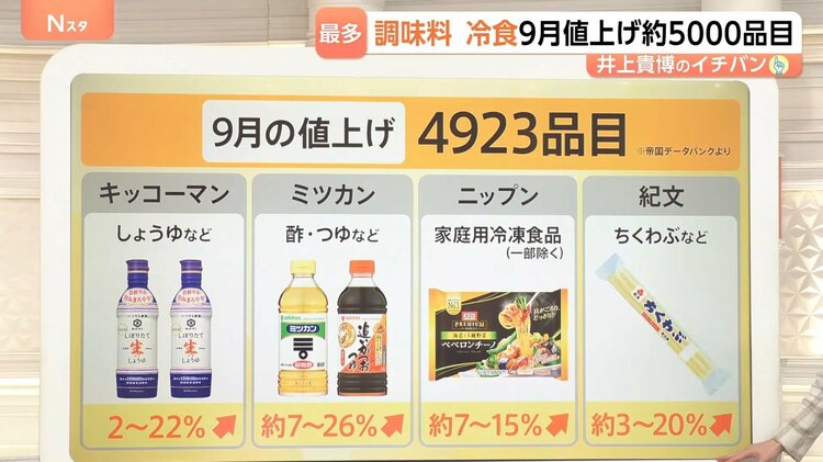 2026年最多4923品目値上げの裏で…くら寿司やローソンが「値下げ」？具