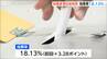 【新潟県知事選】　期日前投票率18.13％　前回3ポイント以上上回る　現時点で期日前投票率は過去最高に　|　新潟のニュース・天気｜BSN NEWS｜BSN新潟放送