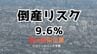 企業 9.6％に倒産リスク…1558社に上る【富山県】製造業でコスト増が深刻化、2025年12月時点の予測発表　帝国データバンク　|　富山のニュース｜天気・防災｜チューリップテレビ