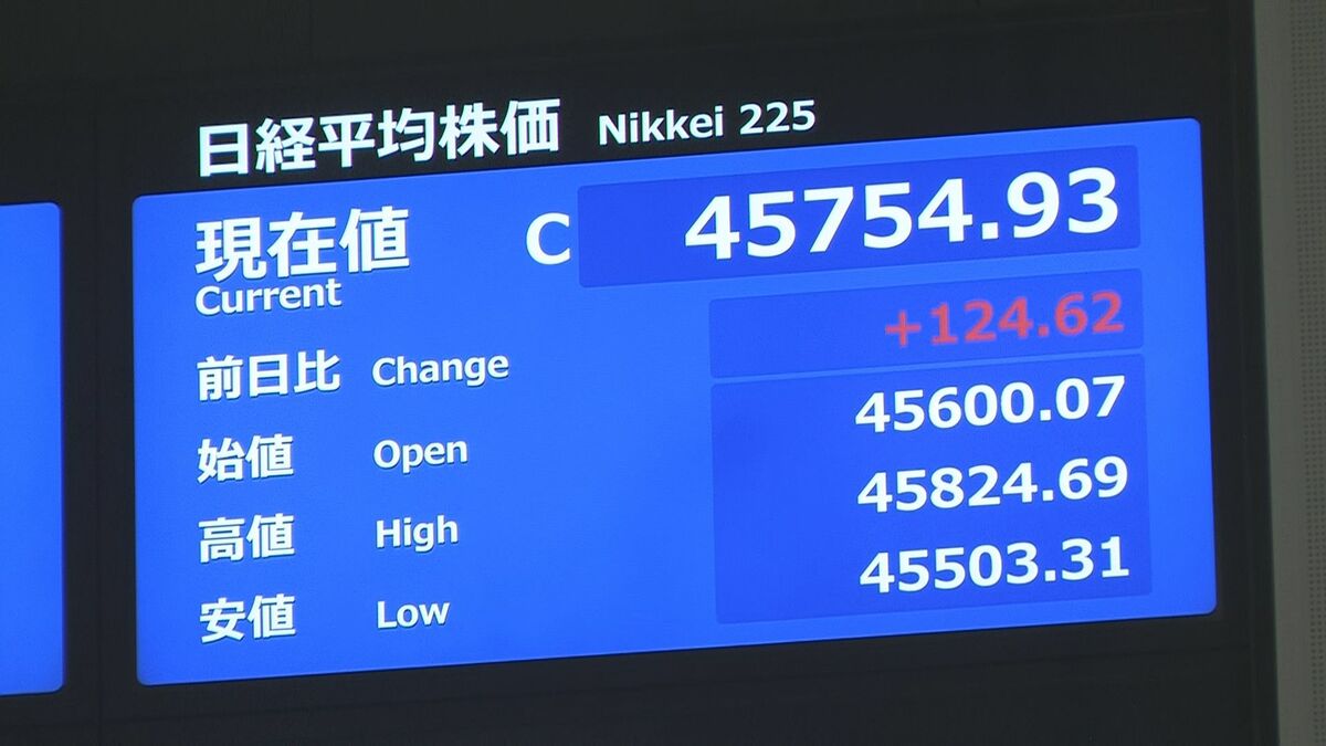 速報】日経平均株価 25日終値4万5754円 3営業日連続で最高値更新