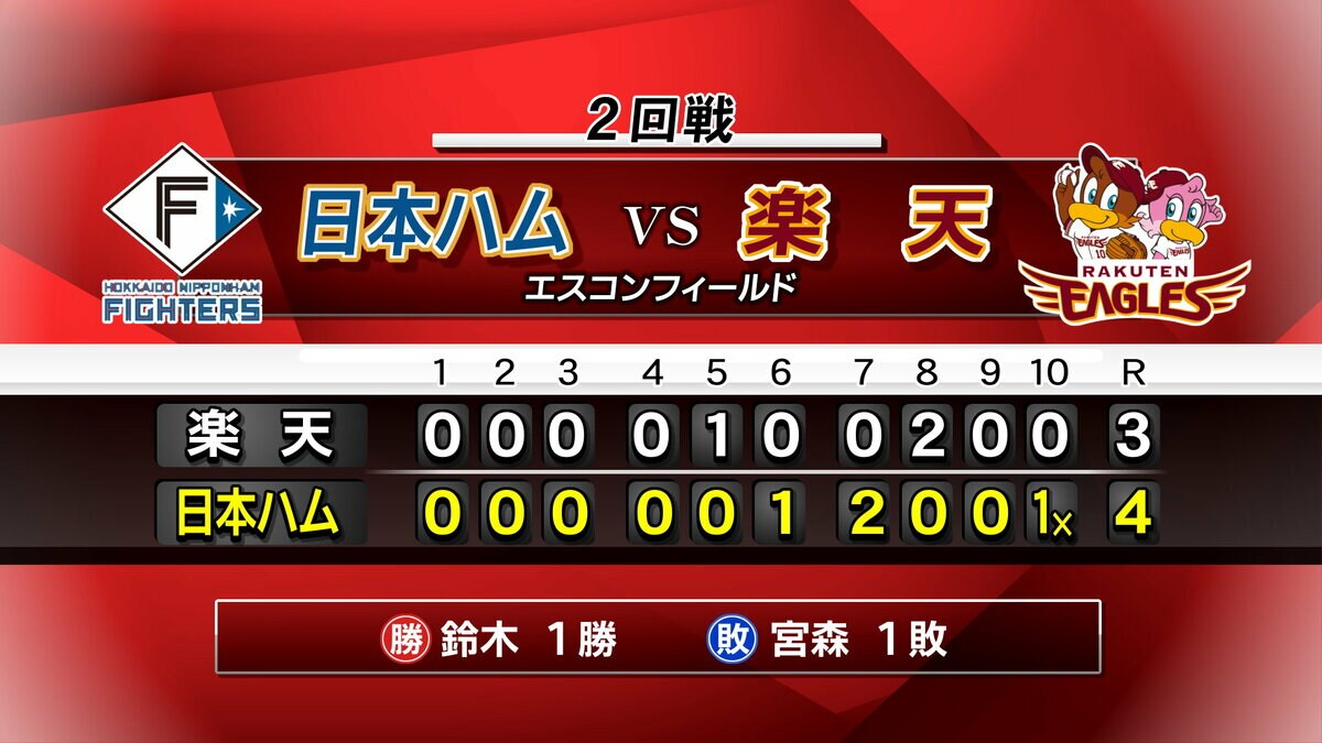 早い者勝ち】3/29 楽天イーグルス 開幕戦 東北楽天ゴールデン