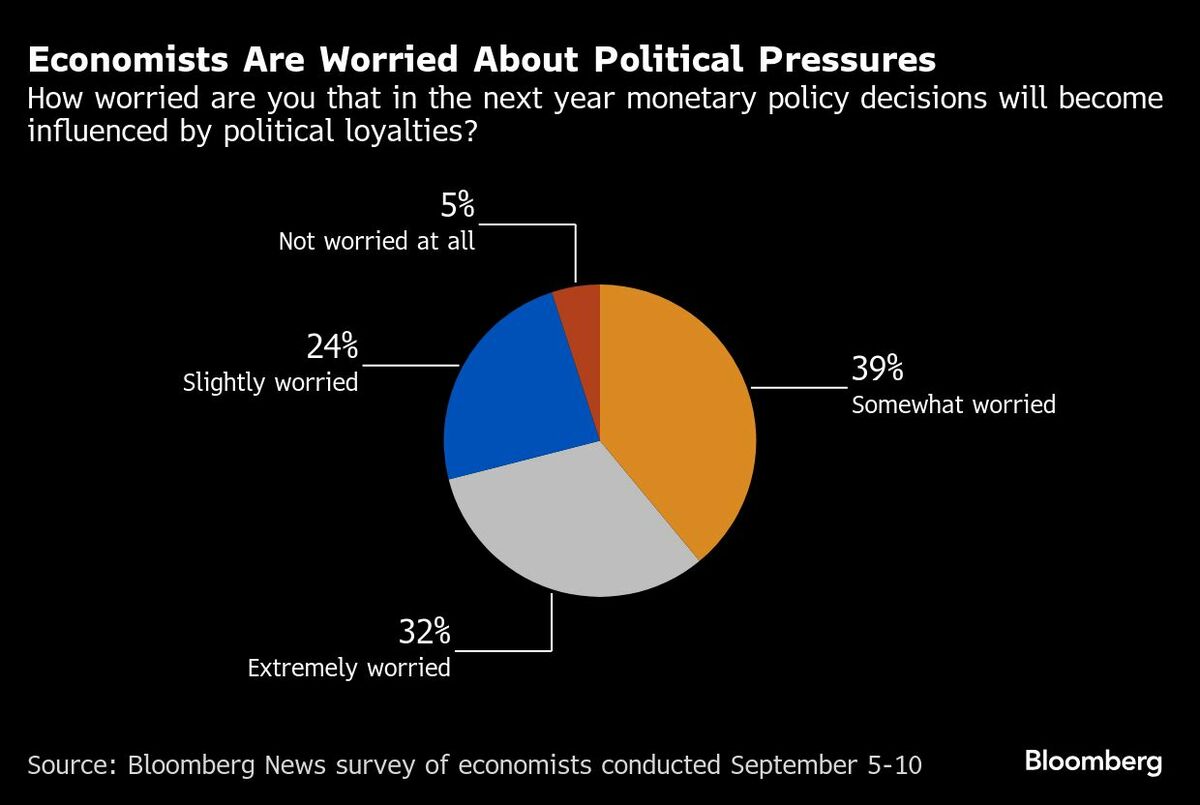FRBは来週利下げ開始、年内に少なくともさらに1回－エコノミスト調査 | TBS CROSS DIG with Bloomberg