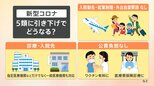 新型コロナ「5類」に引き下げで仕事は?治療費は?一般の病院でも診てもらえるようになる? 3人の医師に聞く|TBS NEWS DIG