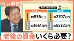 60歳の貯蓄額 希望と現実、調査結果に若者「少ない…」 老後の資金いくら必要?【Nスタ解説】|TBS NEWS DIG