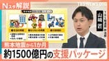 【熊本地震から1か月】政府の“1500億円”支援パッケージとは?“九州応援割”1泊6割補助も【Nスタ解説】|TBS NEWS DIG