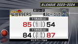 仙台89ERS“日本代表の司令塔”横浜の河村勇輝選手とどう戦ったのか　劇的な展開に|TBS NEWS DIG