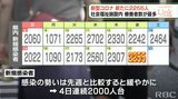 「屋外でのマスク着用は必要?」沖縄県民の考えは 新型コロナ新たに2255人感染 | 沖縄のニュース|RBC 琉球放送