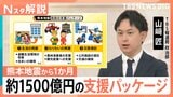 【熊本地震から1か月】政府の“1500億円”支援パッケージとは？“九州応援割”1泊6割補助も【Nスタ解説】|TBS NEWS DIG