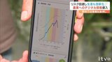 光合成計測機械、植物画像診断ロボット… 農業で進むDXとは!?リスク回避で生産も効率化|TBS NEWS DIG