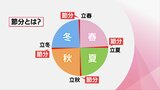 なぜ?今年の節分が2月2日だった理由 | MRTニュース | MRT宮崎放送