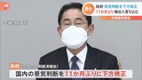 【速報】景気判断を11か月ぶりに引き下げ 1月の月例経済報告|TBS NEWS DIG