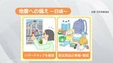 【真夏の地震】危険は“避難後”も…家具の固定に熱中症対策　きょうから始める『自宅の防災アップデート』　|　福島のニュース│TUF