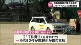 スタントマンが事故の様子を再現　宮崎市の高校で自転車の交通安全教室|TBS NEWS DIG