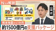 【熊本地震から1か月】政府の“1500億円”支援パッケージとは?“九州応援割”1泊6割補助も【Nスタ解説】|TBS NEWS DIG