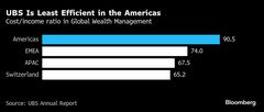 UBS、米国の富裕層アドバイザー引き留め－報酬優遇で流出に歯止め| TBS CROSS DIG with Bloomberg