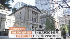 日銀保有の国債　全体の52％と過去最高を更新　異次元金融緩和継続で国債購入膨らみ続ける| TBS CROSS DIG with Bloomberg