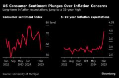 米消費者マインド約２年ぶり低水準、関税懸念でインフレ期待上昇| TBS CROSS DIG with Bloomberg