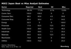 日本のハイテク決算、AIが明暗分ける－半導体好調、車載向け苦戦| TBS CROSS DIG with Bloomberg