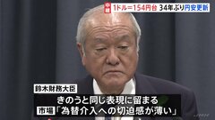1ドル＝154円40銭台 円安に歯止めかからず　市場「為替介入への切迫感が薄い」と受け止めか| TBS CROSS DIG with Bloomberg