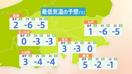 【1月24日 関東の天気】#最強寒波 #都心でも雪|TBS NEWS DIG