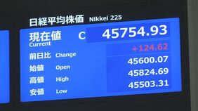 【速報】日経平均株価&nbsp;25日終値4万5754円　3営業日連続で最高値更新　自動車など輸出関連が買われ、相場押し上げ|TBS NEWS DIG