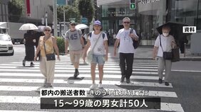 東京都内で男女50人が熱中症の疑いで搬送 うち1人死亡 19日午後9時時点 東京消防庁|TBS NEWS DIG