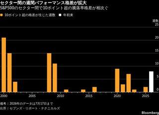 米株、危機時並みの値動きがニューノーマルに－水面下で警戒シグナル| TBS CROSS DIG with Bloomberg