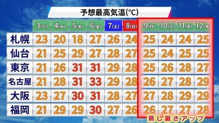 梅雨さま用ページ 来週はじめに九州北部から関東甲信で梅雨入りか 那覇では早くも梅雨