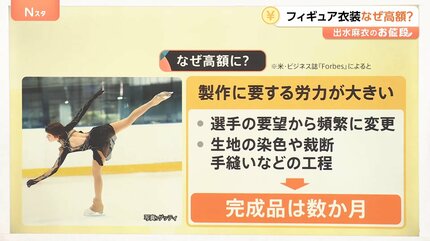 120万円」フィギュアスケートの衣装 なぜ高額？ 金メダルを支えるお