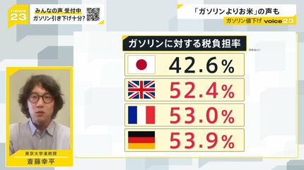 ガソリン10円引き下げ」物価高対策 嬉しい声も… ガソリンスタンド店長