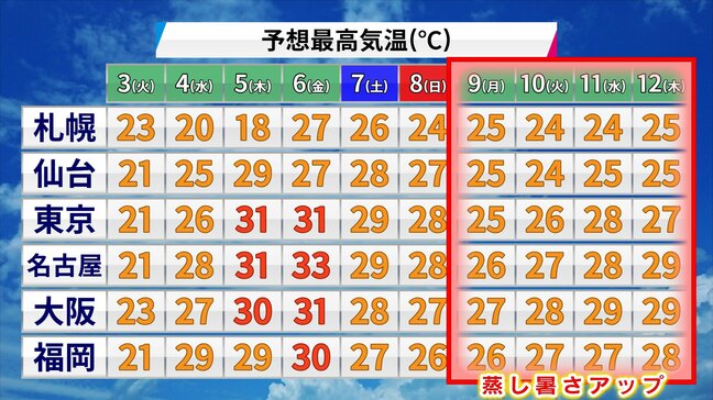 来週はじめに九州北部から関東甲信で梅雨入りか　那覇では早くも梅雨明けの気配来週以降は蒸し暑さアップ|TBS NEWS DIG