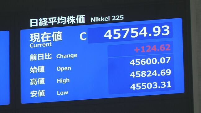 【速報】日経平均株価 25日終値4万5754円 3営業日連続で最高値更新 自動車など輸出関連が買われ、相場押し上げ|TBS NEWS DIG