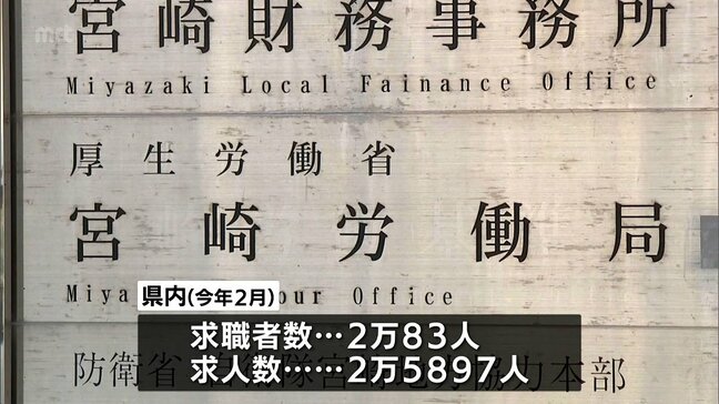 ２月の宮崎県内求人倍率　前月と同じ1．29倍|TBS NEWS DIG
