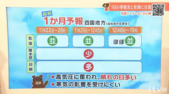 気象予報士が徹底解説 21日の愛媛は湿った空気の影響で午前中は曇り 午後から高気圧に覆われ晴天へ|TBS NEWS DIG