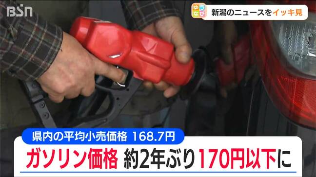 2年ぶりの170円以下『ガソリン価格』平均小売価格168.7円 新潟県内|TBS NEWS DIG