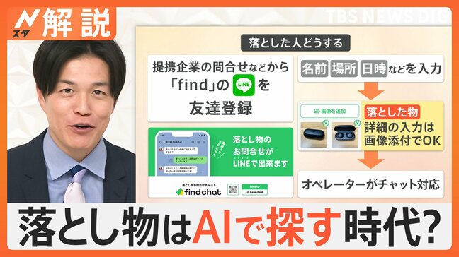 都内の落とし物が過去最高の約440万件　探すのはAIの時代　画像を判断し、返却率3割アップ【Nスタ解説】|TBS NEWS DIG