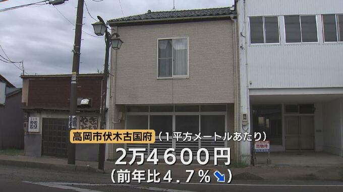 能登半島地震の影響残る…県内8か所 下落率は最大でマイナス4.7% 富山の地価調査　|　富山のニュース｜天気・防災｜チューリップテレビ