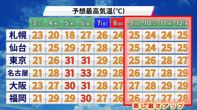 来週はじめに九州北部から関東甲信で梅雨入りか　那覇では早くも梅雨明けの気配来週以降は蒸し暑さアップ|TBS NEWS DIG