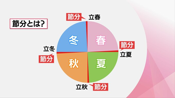 なぜ?今年の節分が2月2日だった理由　|　MRTニュース ｜ ＭＲＴ宮崎放送