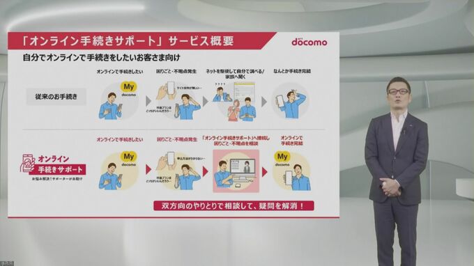 NTTドコモ　今月28日から「ドコモのオンライン窓口」開始…ショップ行かずにオンラインで手続きできるように…オンライン需要増加で25年度までに約700店舗減見通し